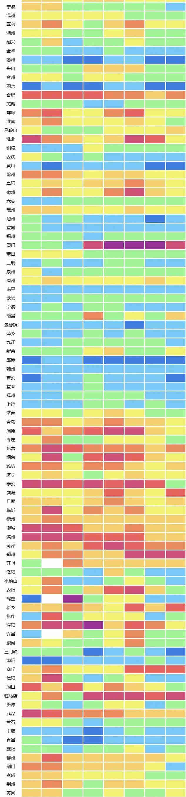 城市地表水水質排名