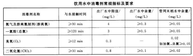 水質(zhì)余氯是什么意思 水質(zhì)余氯是什么意思